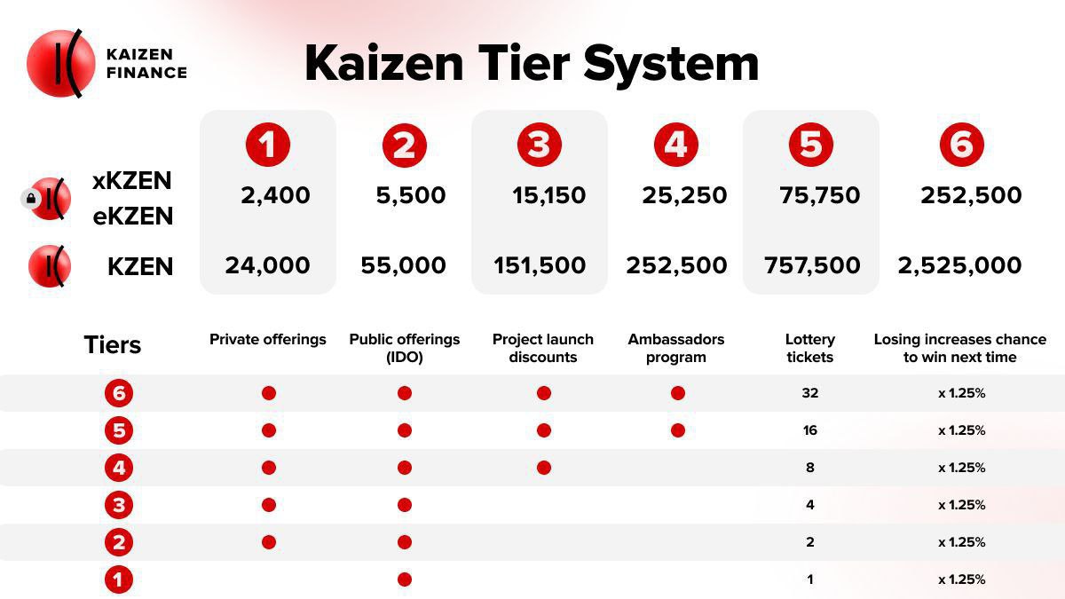 Kaizen codes