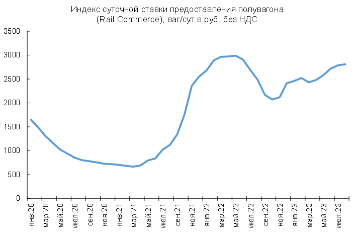 Новотранс набирает ход на бондовом рынке