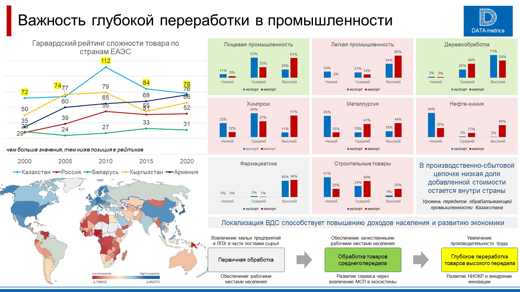 Казахстанские каналы