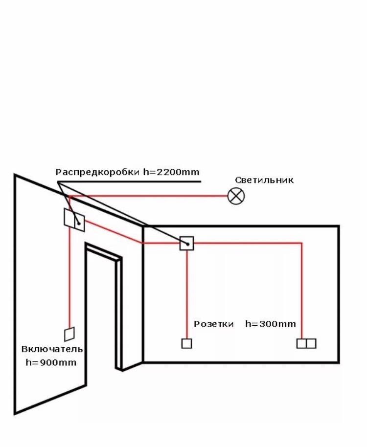 Как идут провода. Схема штробления стен под проводку. Проводка под розетки схема разводки. Схема проводки выключателя в стене. Схема проводка провода на розетку.