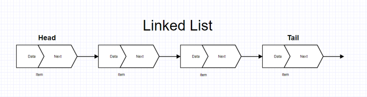 Listing c. Linked list. List c# схема. List of linkers. Связный список.