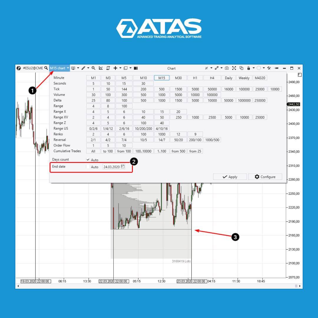 Atas charts crypto (92) foto
