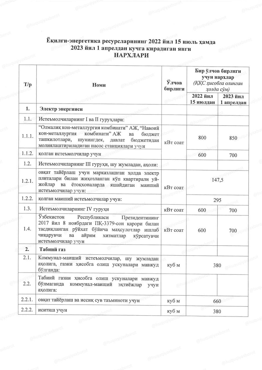 Новые тарифы с июля 2024 года. Тарифы на ГАЗ. Тариф на ГАЗ В ДНР 2023 года для населения. Тарифы на ГАЗ для населения в ДНР 2024. Табиий ГАЗ нархи 2022.