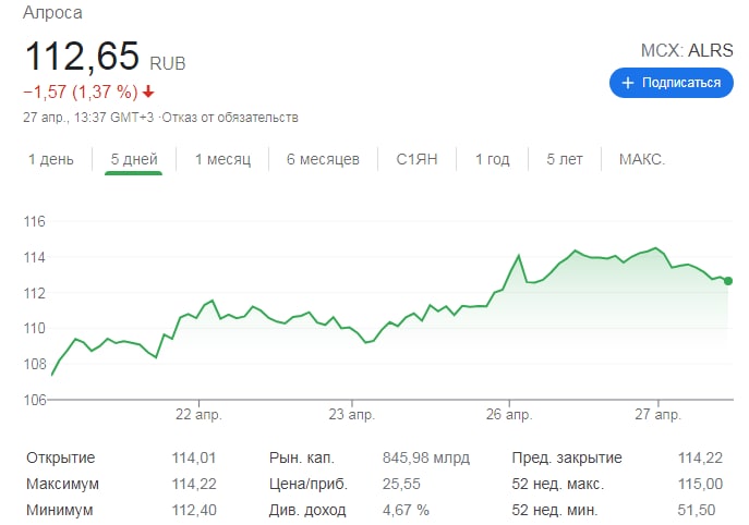 Топ дивидендных акций 2024. Дивиденды картинки. Топ дивидендных акций 2024. Топ дивидендных акций 2024. Рост акций.