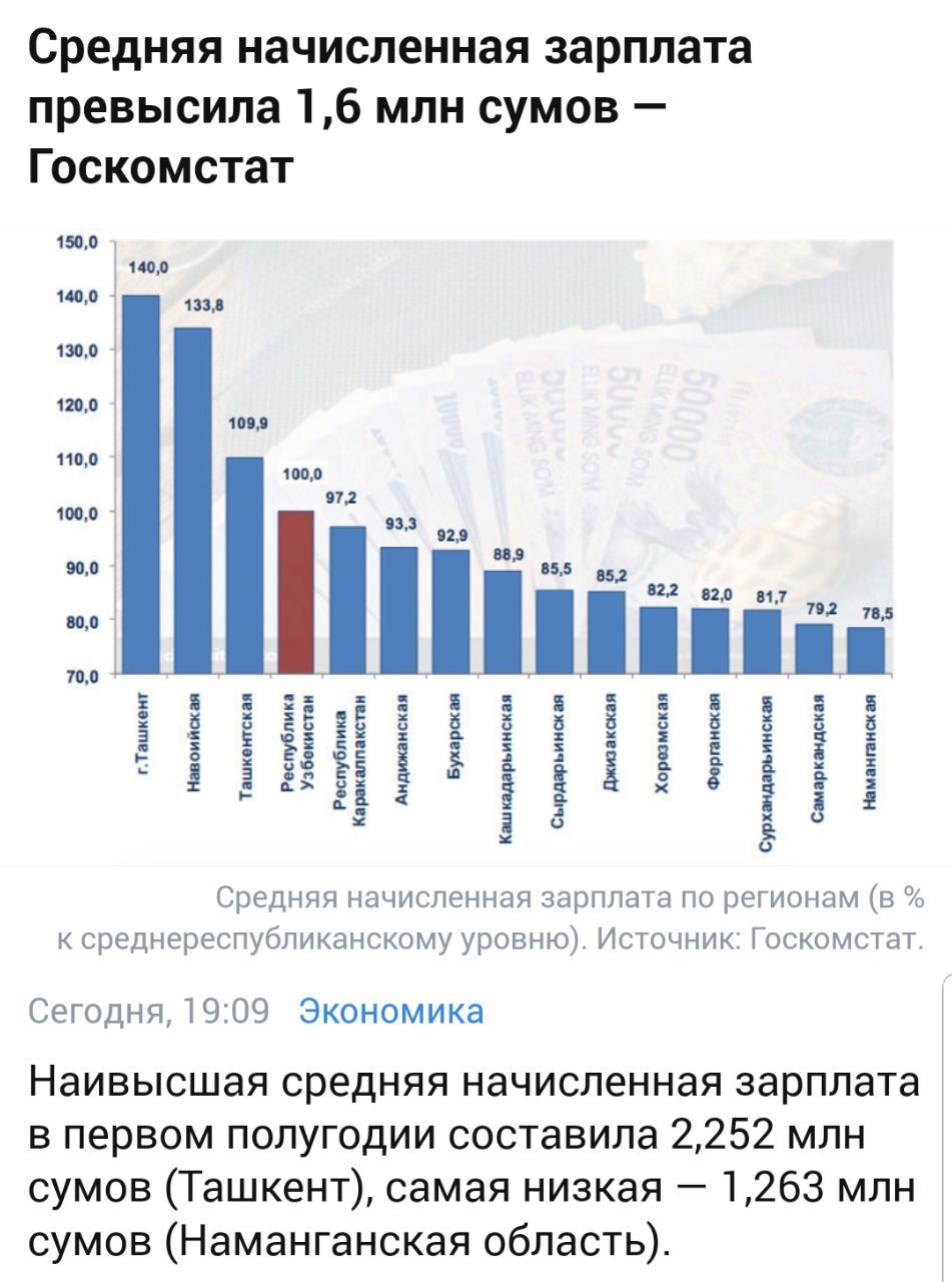 Eng ish. Средний заработок в Узбекистане. Зарплата в Узбекистане. Средняя зарплата в Узбекистане. Средние ЗП В Узбекистане.