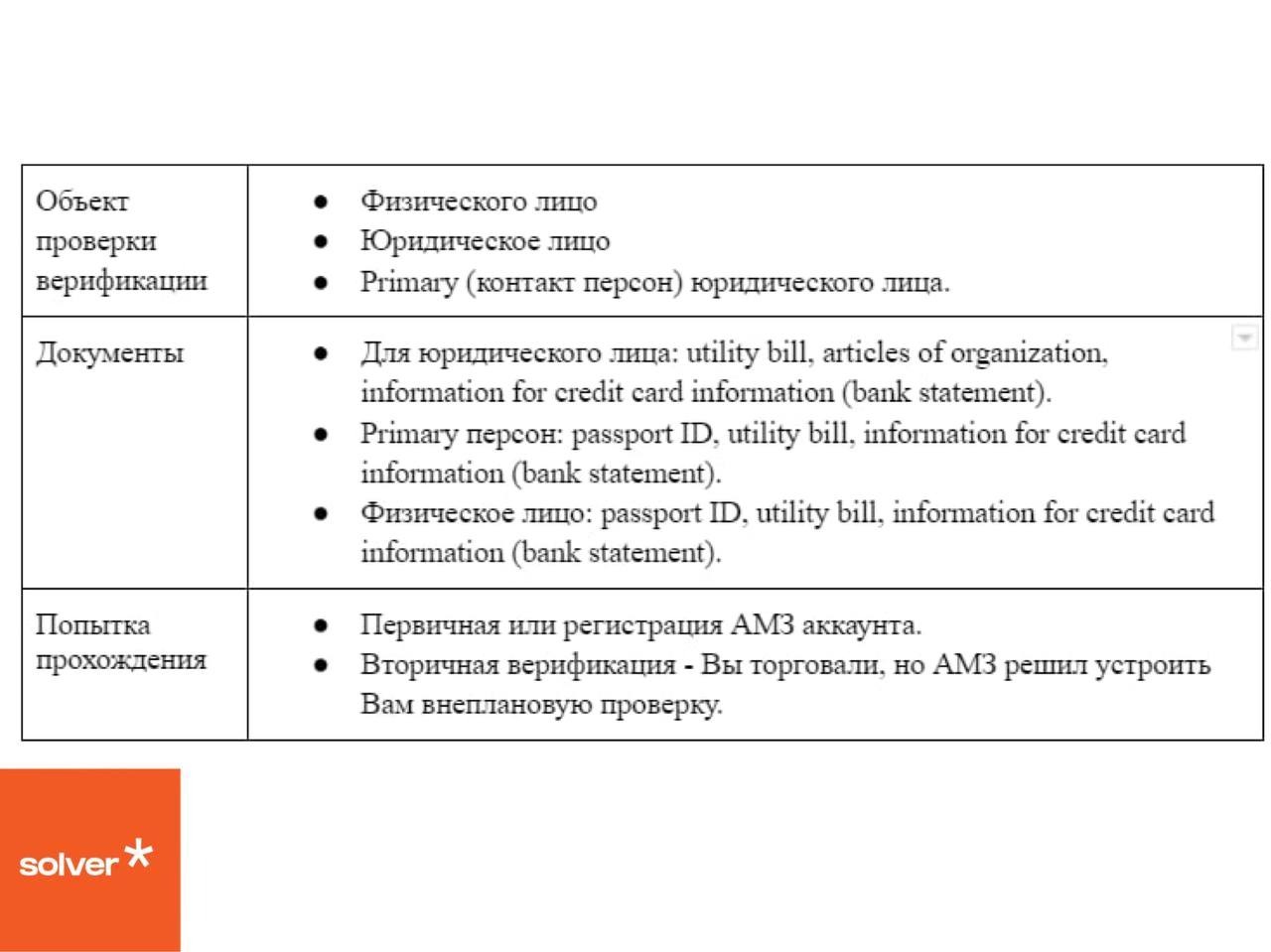 Верификация – Telegraph