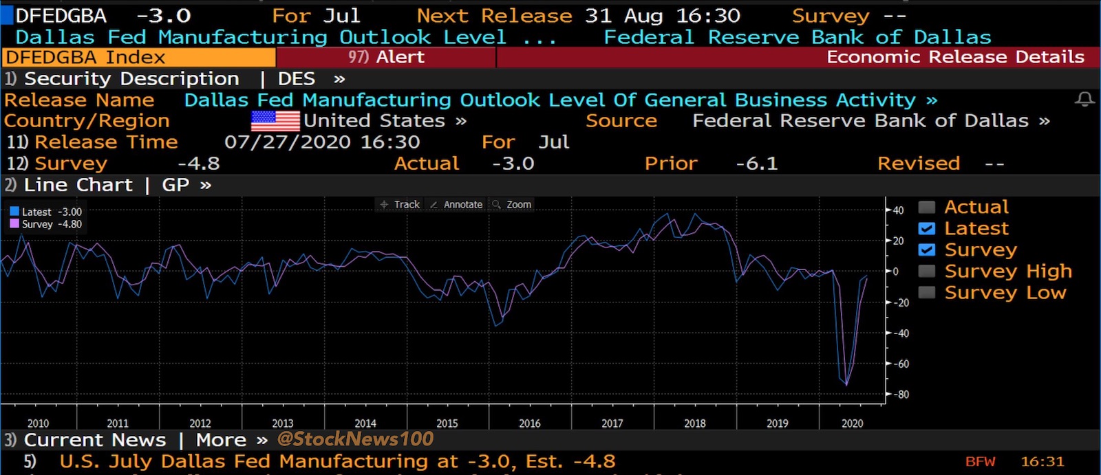 Терминал Блумберг. Bloomberg Terminal Charts. Terminal Reuters.