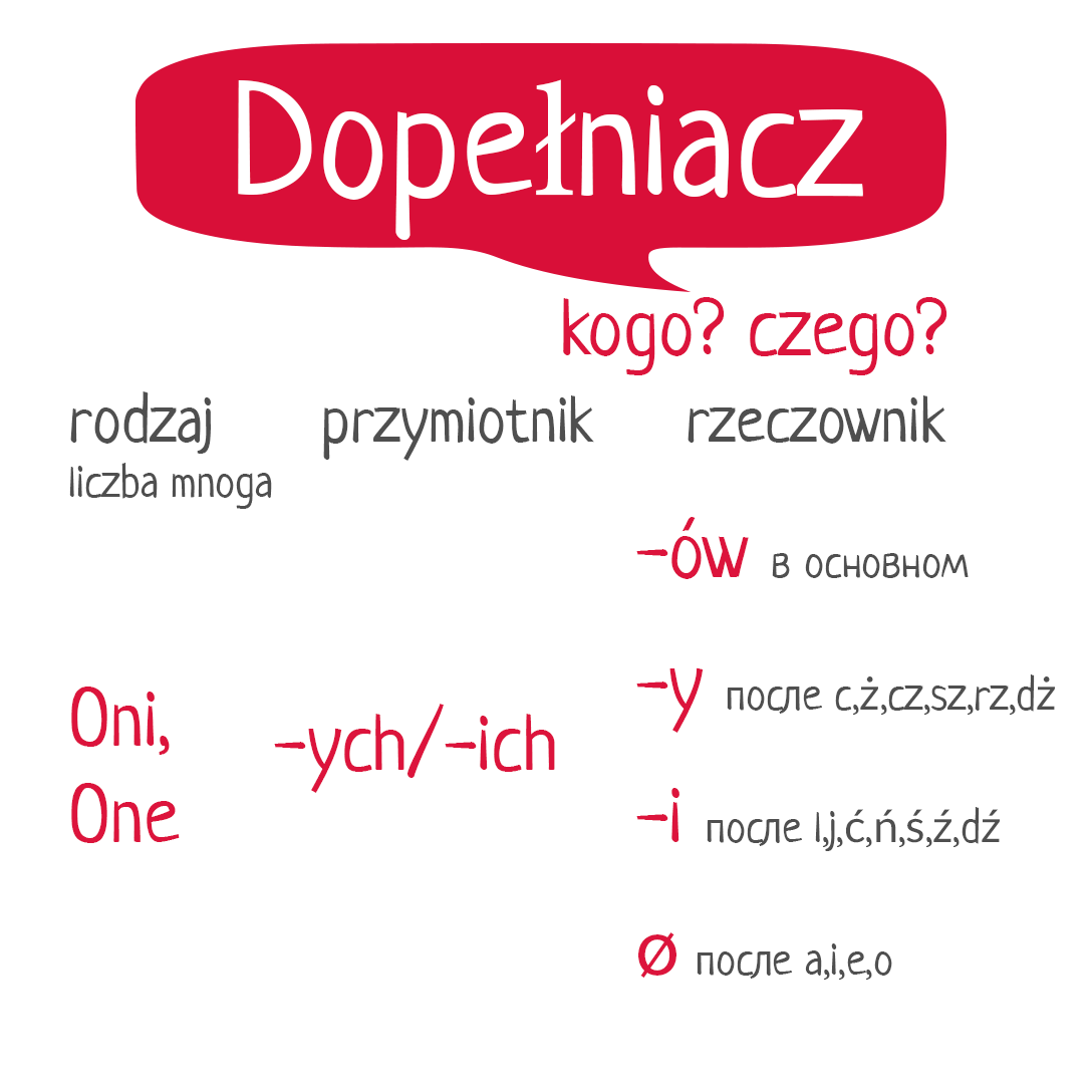 Dopełniacz, liczba mnoga — Родительный падеж, мн.число – Telegraph