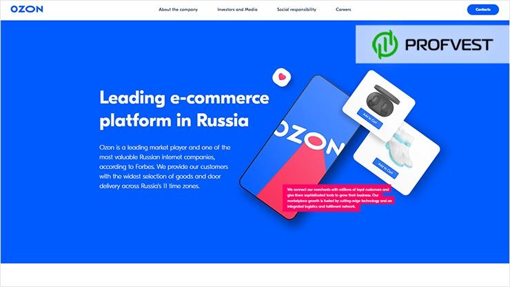 E leading. Айпио Озон. Озон перспектив. OZON перспективы. OZON holdings PLC.