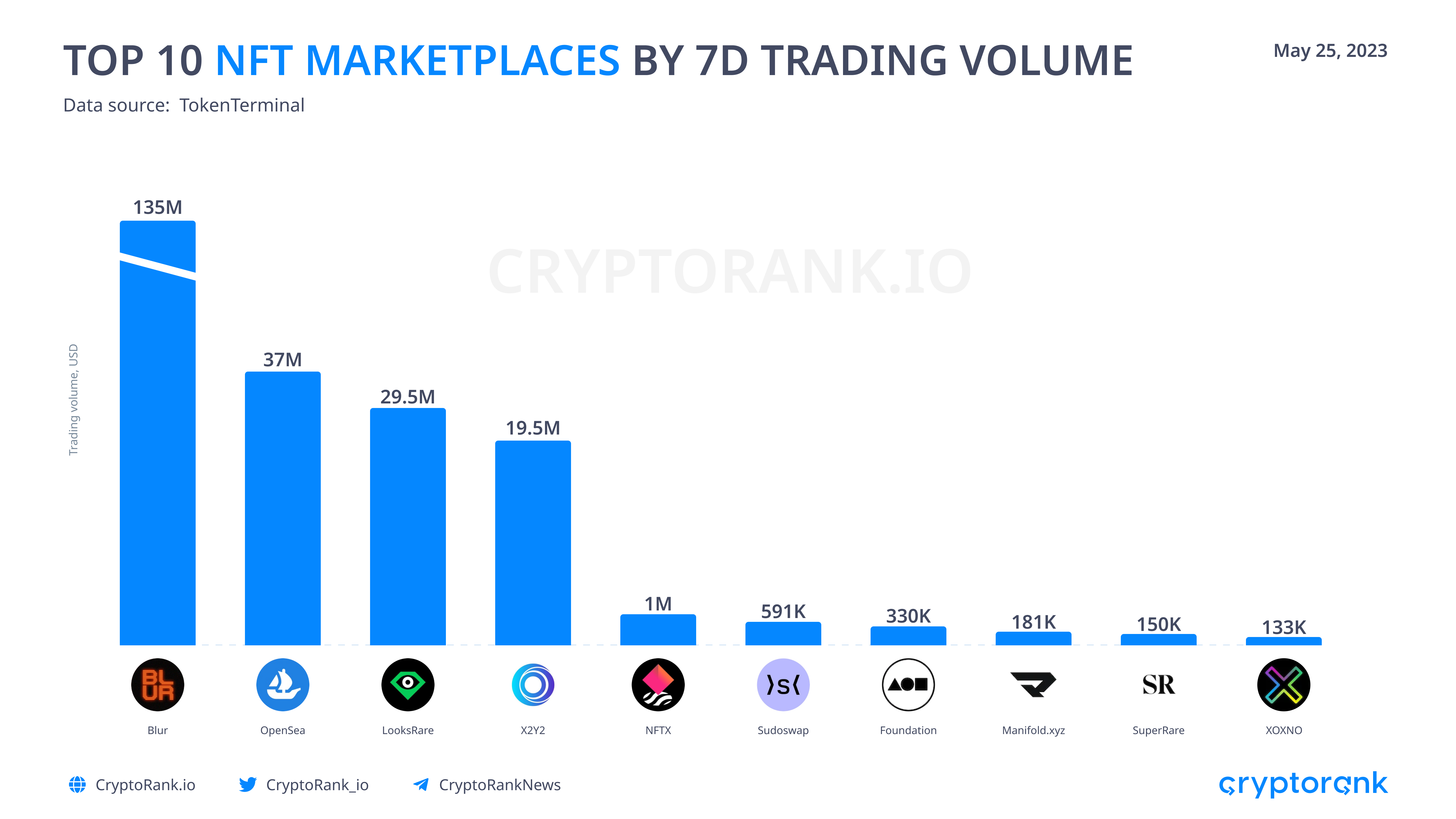 Биткоин телеграмм. Blur NFT marketplace. Последний в рейтинге. Telegram Bitcoin Nima.