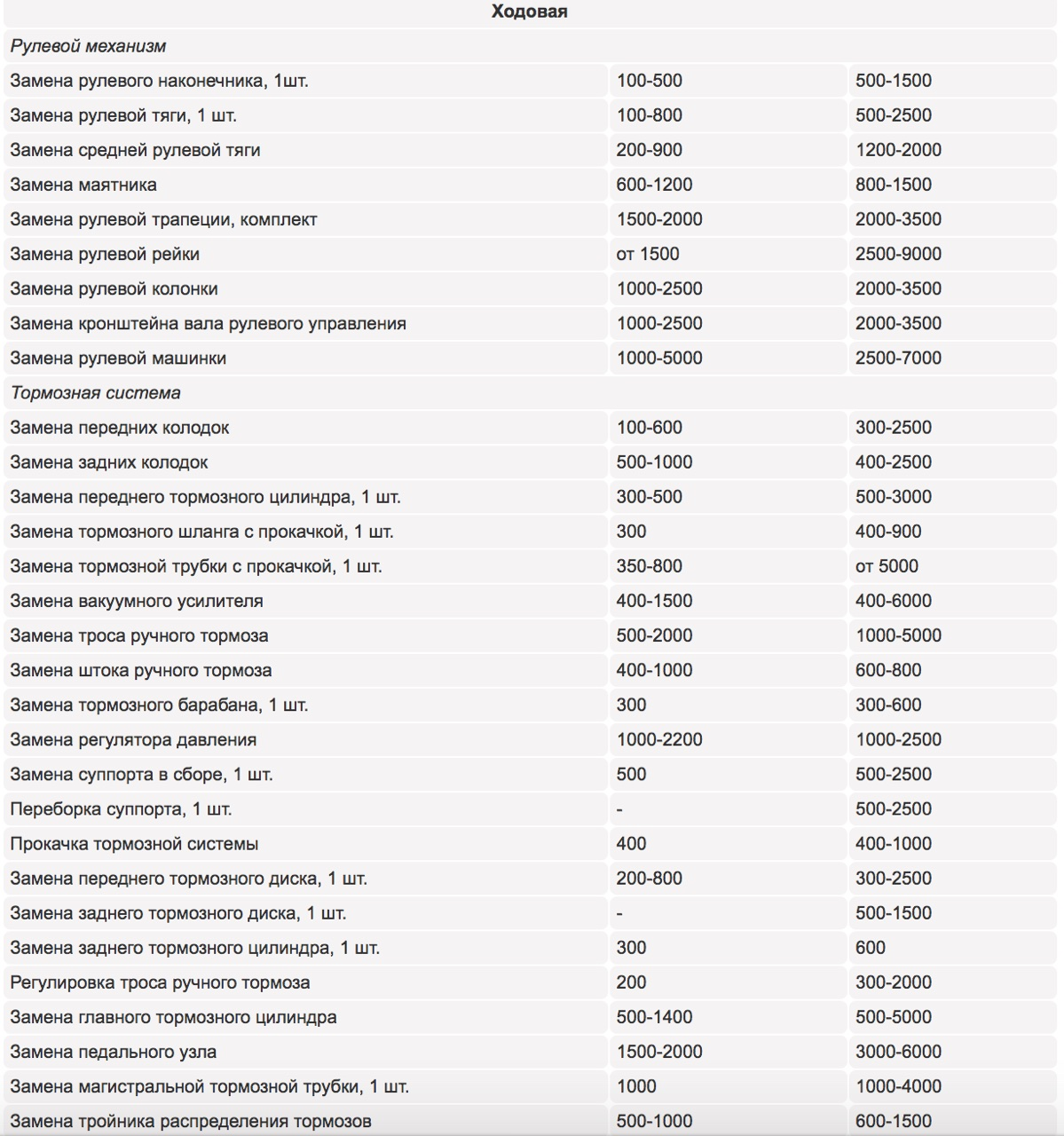 Прайс работ газель