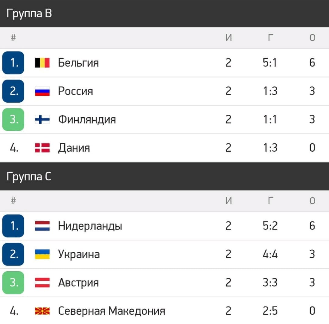 Результаты кубка россии вчерашние результаты