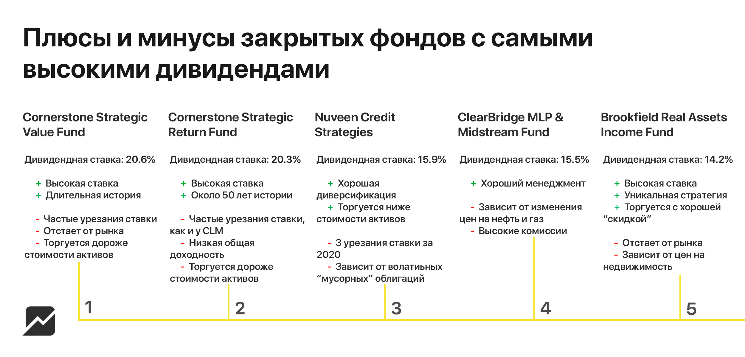 5 фондов