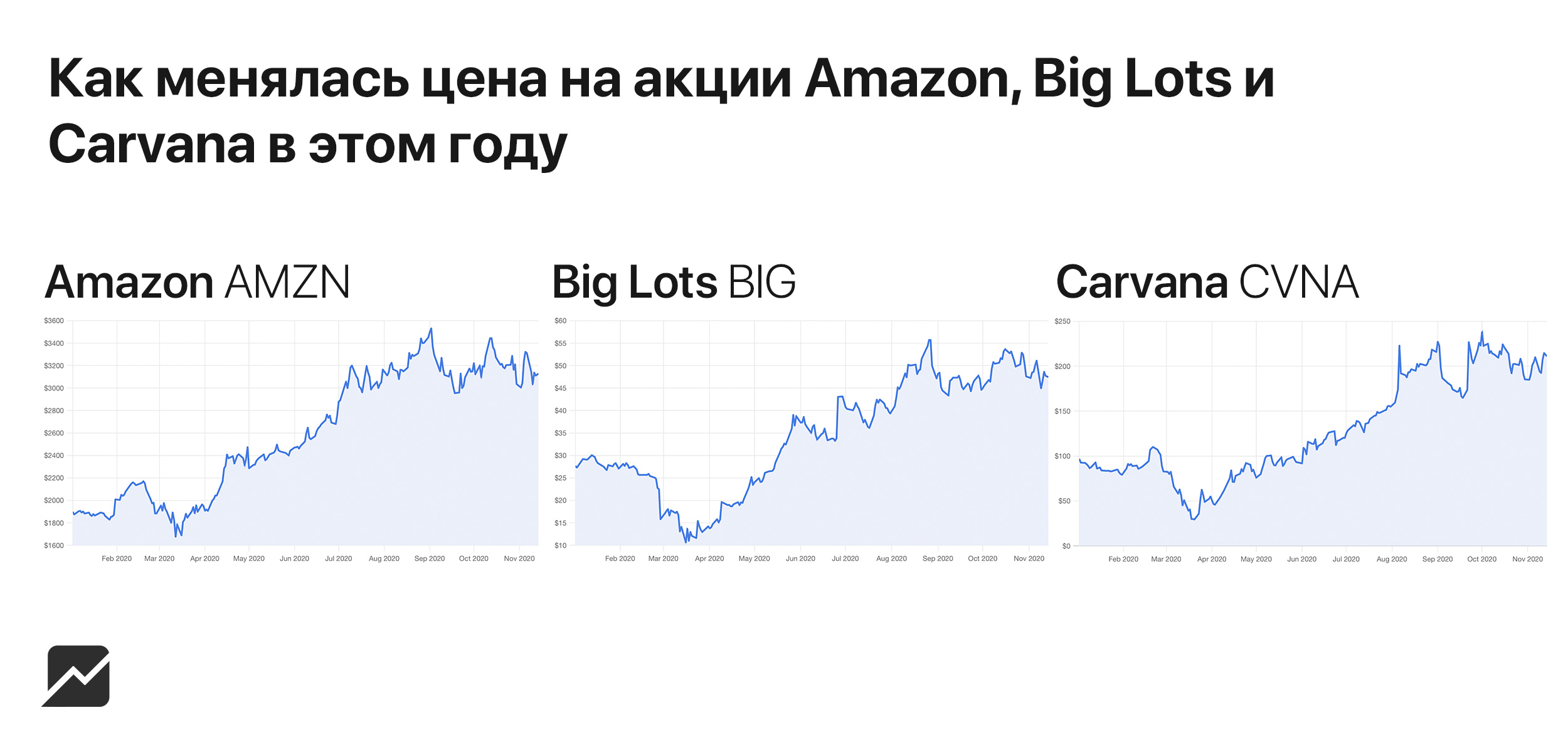 Купить Акции Амазон Физическому Лицу