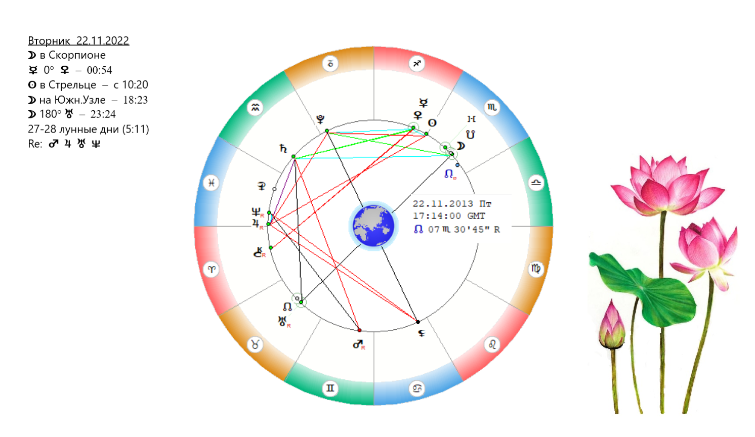 Астрологические события март 2024. Астрология. Лунные узлы в астрологии. 22 Ноября гороскоп. Лилит в астрологии.