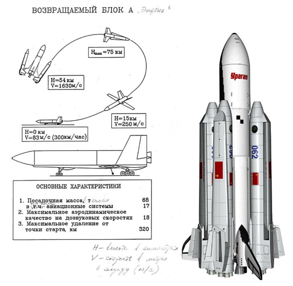 Энергия буран чертежи