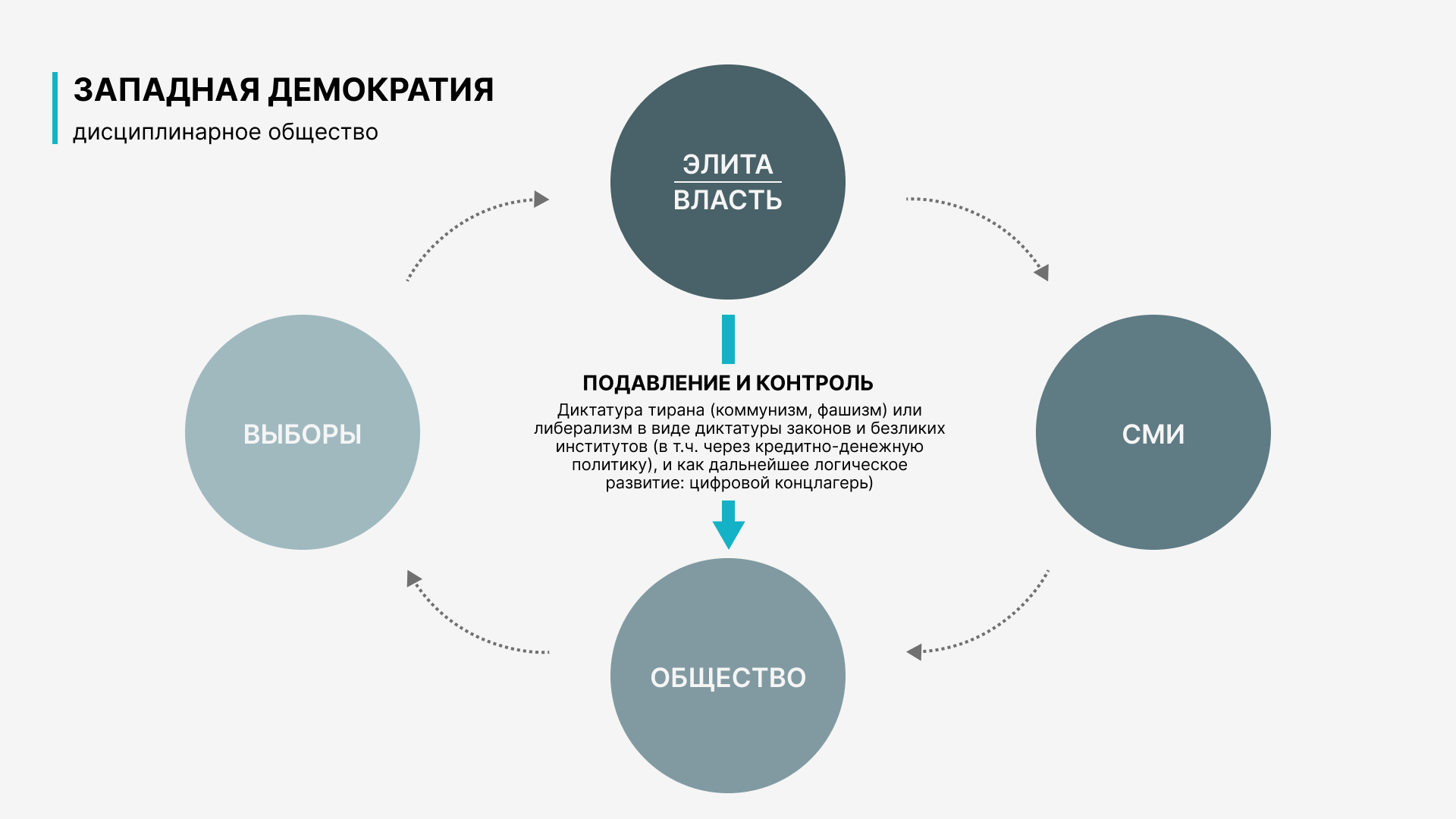 Образ будущего телеграмм