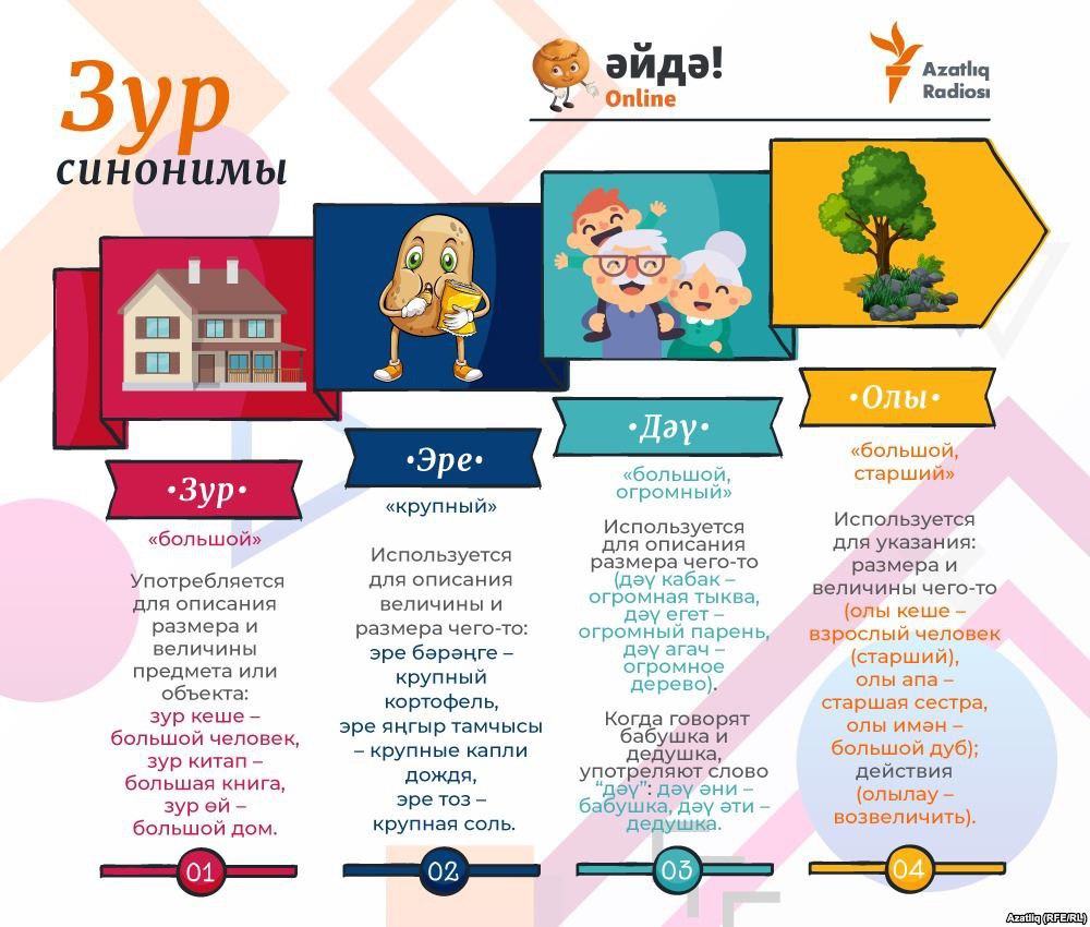 Әйдә! Online - Изучаем татарский – Telegram