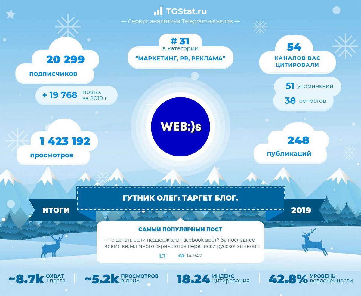 Таргет телеграмм