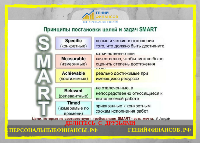 Критерии которым должна соответствовать smart цель