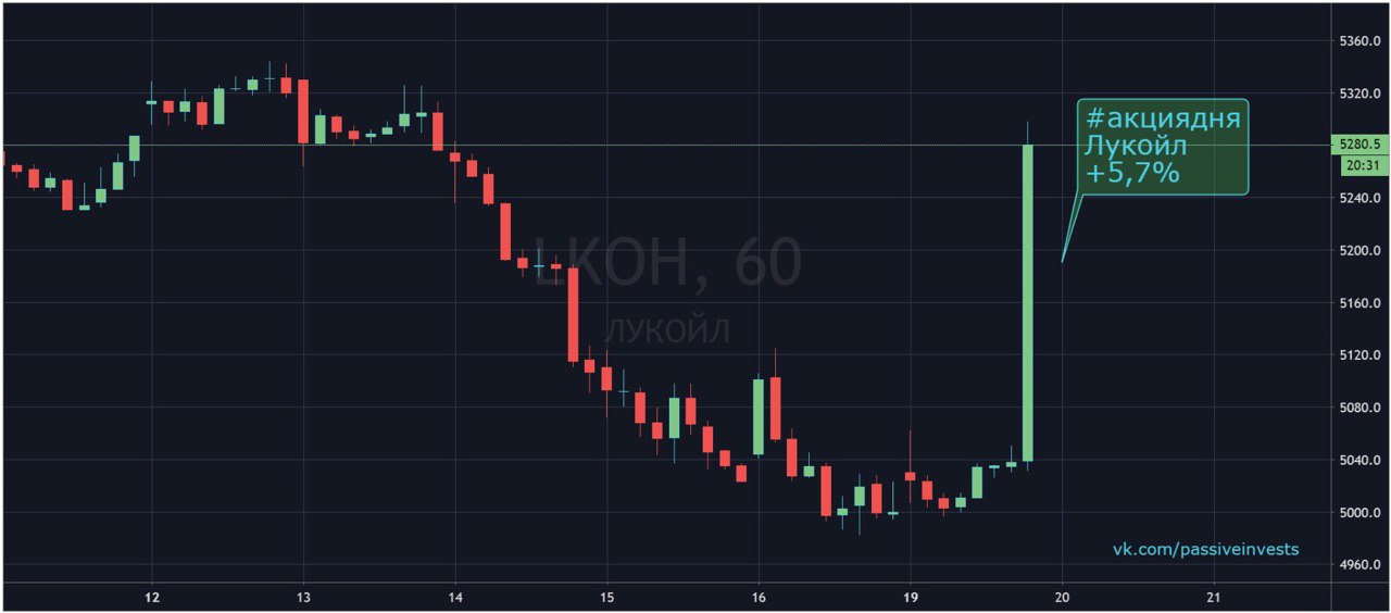 Скупка акций биржевыми спекулянтами 6. Продать акции. Байбэк в трейдинге это.