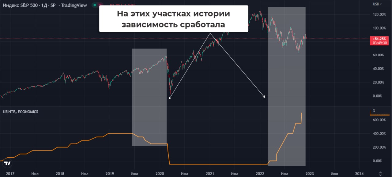 Повысят ли ключевую ставку в июле 2024