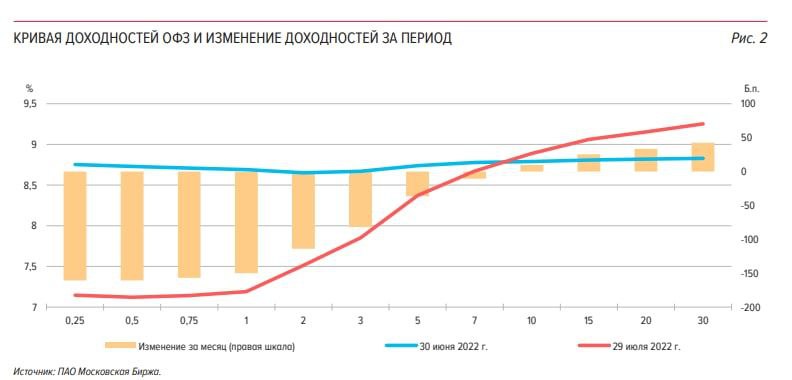 Биржевик анализ рынка