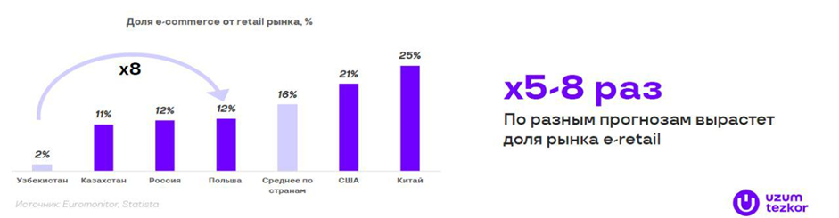 Масштабирование бизнеса, технологии, лояльность и e-com – крупные ритейлеры Узбекистана на бизнес-встрече поговорили о главном для рынка