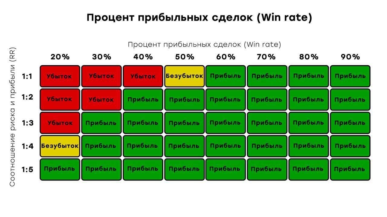 Риски прибыли