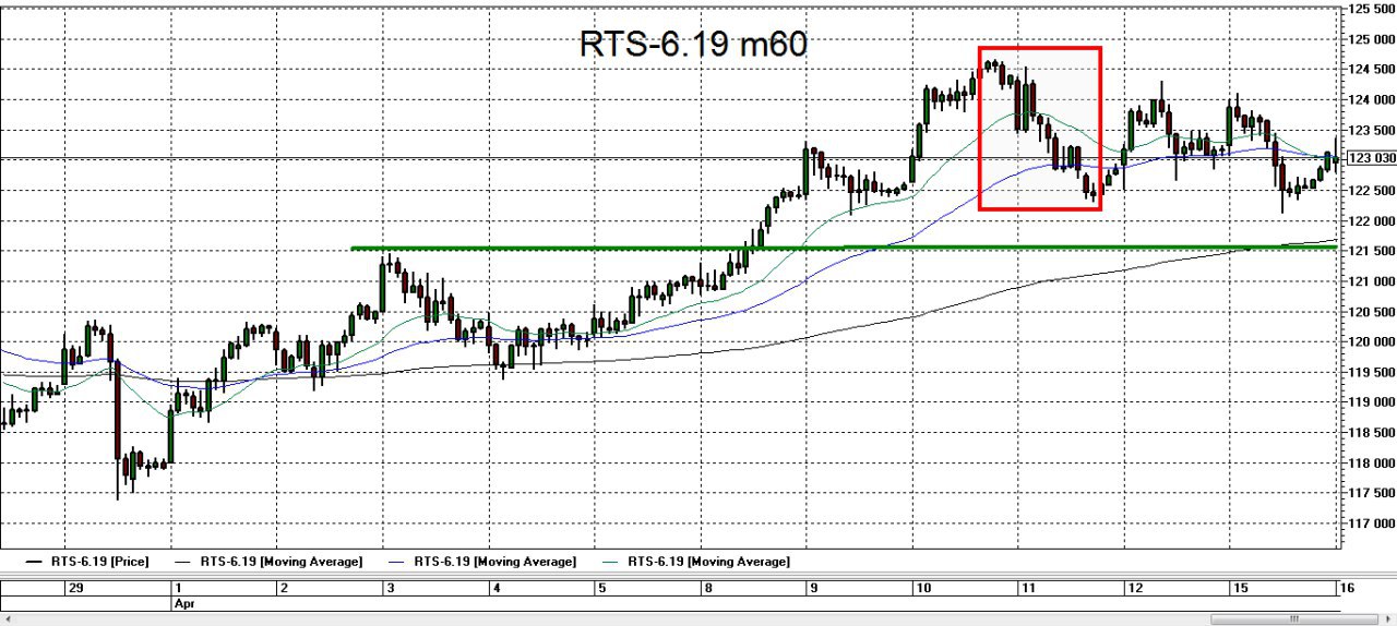 Авторизация ртс. RTS 9905001.