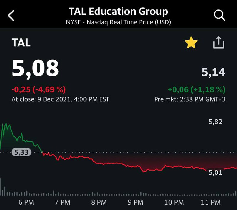 Tal education group