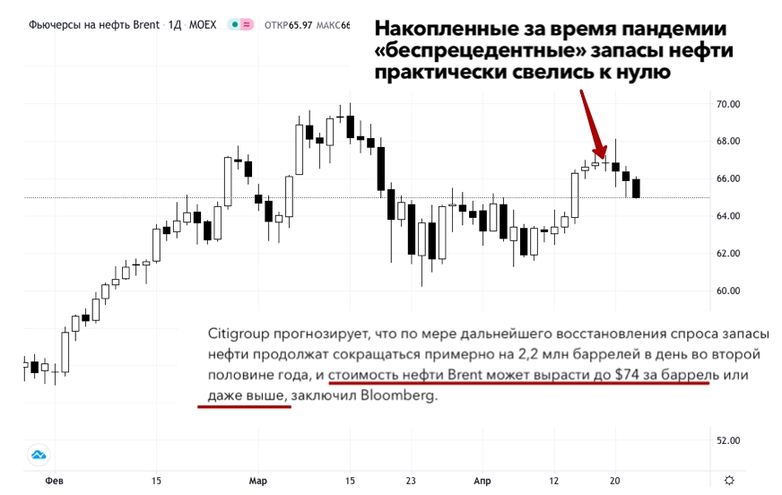 Рубль тенге на бирже сейчас