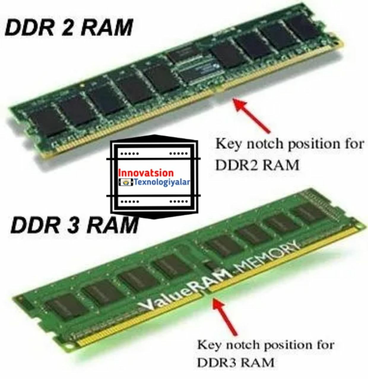 Объемы модулей оперативной памяти. Переходник ddr2 на ddr3. DDR ddr2 ddr3 ddr4 ddr5. Ddr1 слот. Оперативка ddr1 ddr2 ddr3.