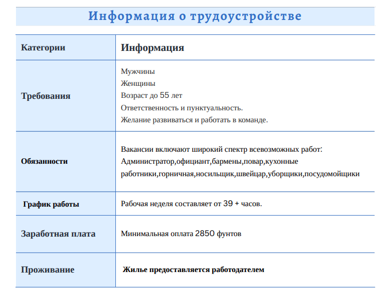 работа в займах орел