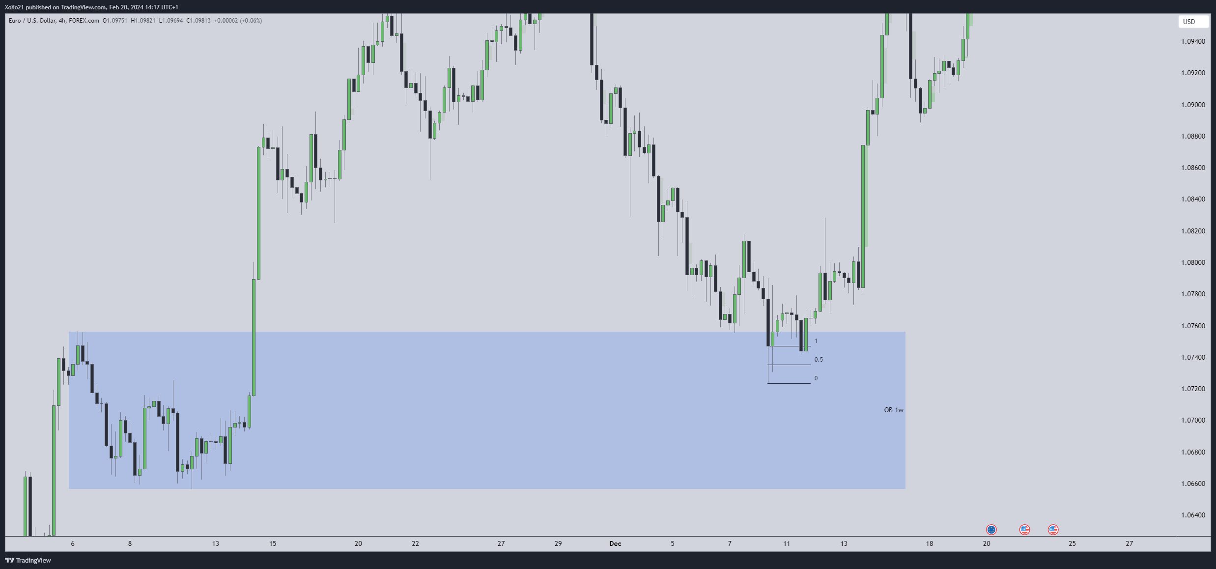 Дз Gap/Volume Imbalance & MMXM – Telegraph