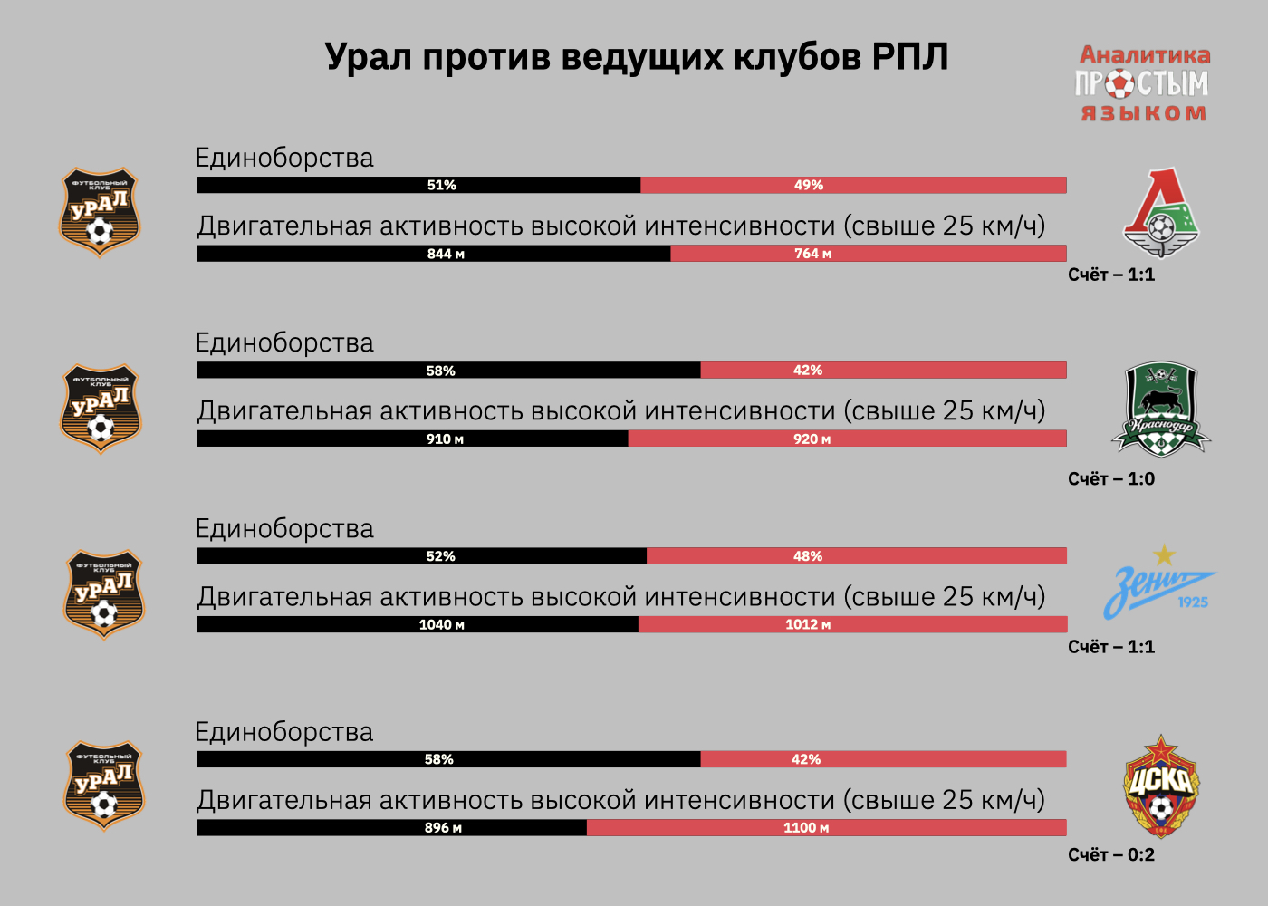 Вела против