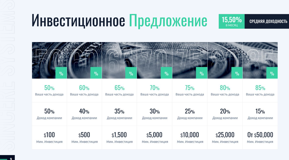 S group инвестиционный отзывы. Синсера Системс. Инвестиции это. SSG инвестиции. S-Group инвестиционная компания.