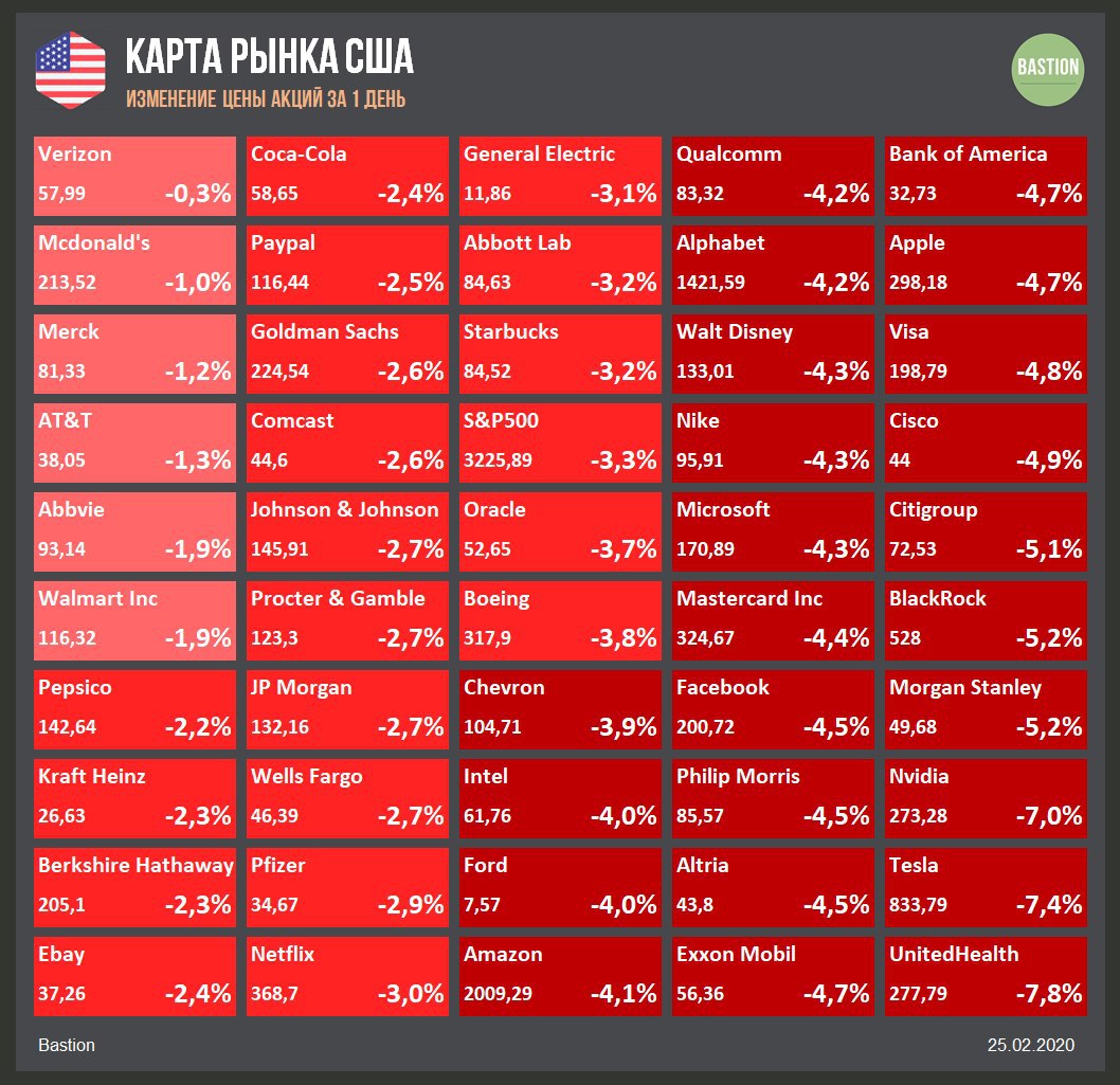 Карта рынка сша