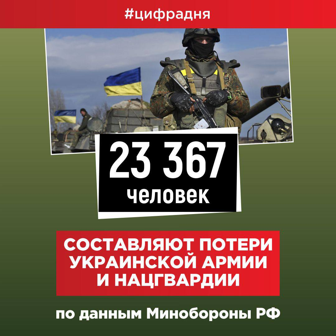 Украинские потери на украине