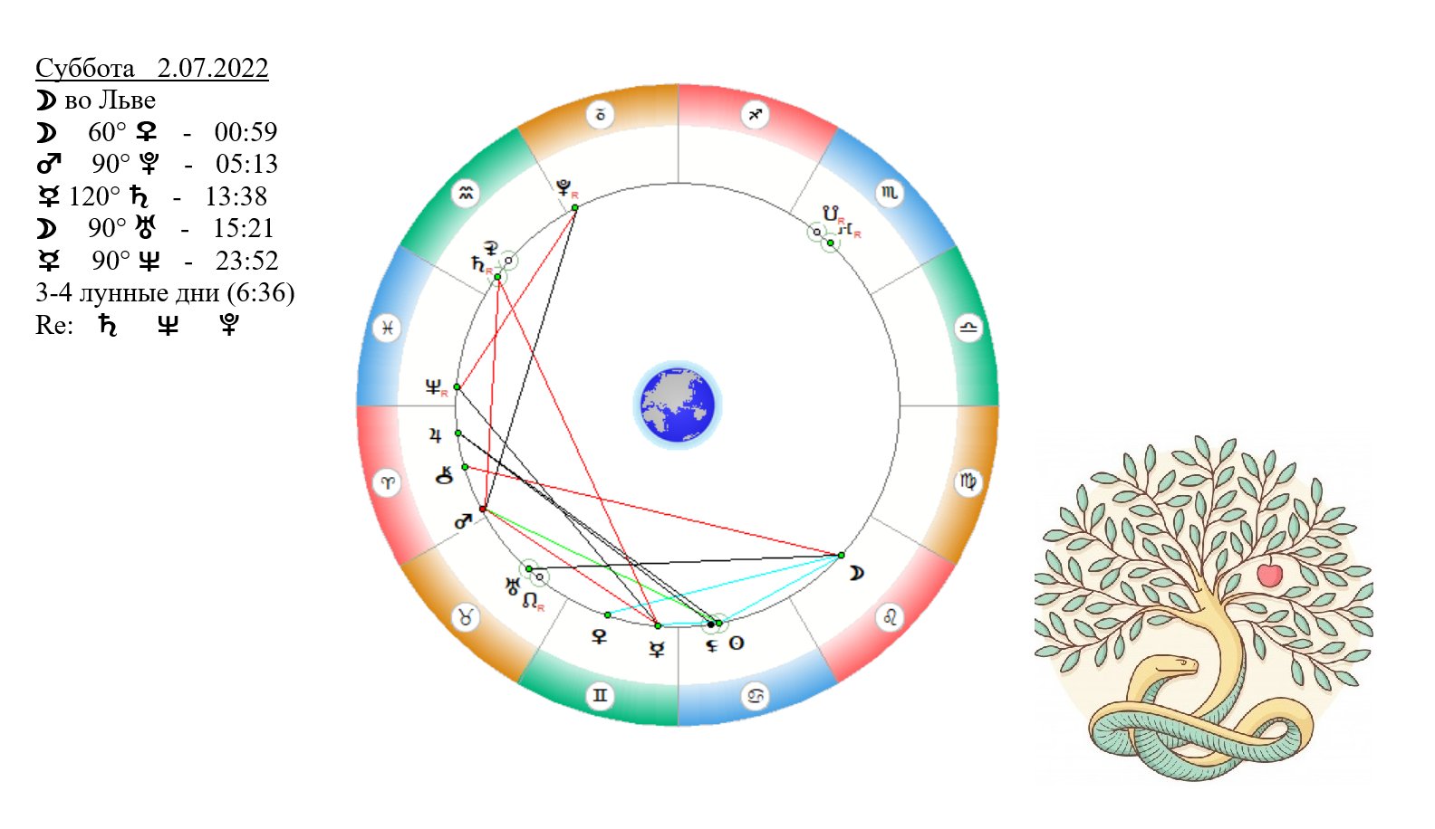 15 февраля гороскоп. 2 Июля гороскоп. - Меркурий в квадратуре с Плутоном. 02.07 Гороскоп. Луна во Льве трин Сатурн в Скорпионе.