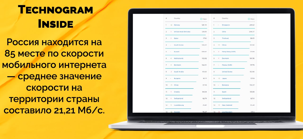 Средний интернет. Мобильные сети в России по популярности.