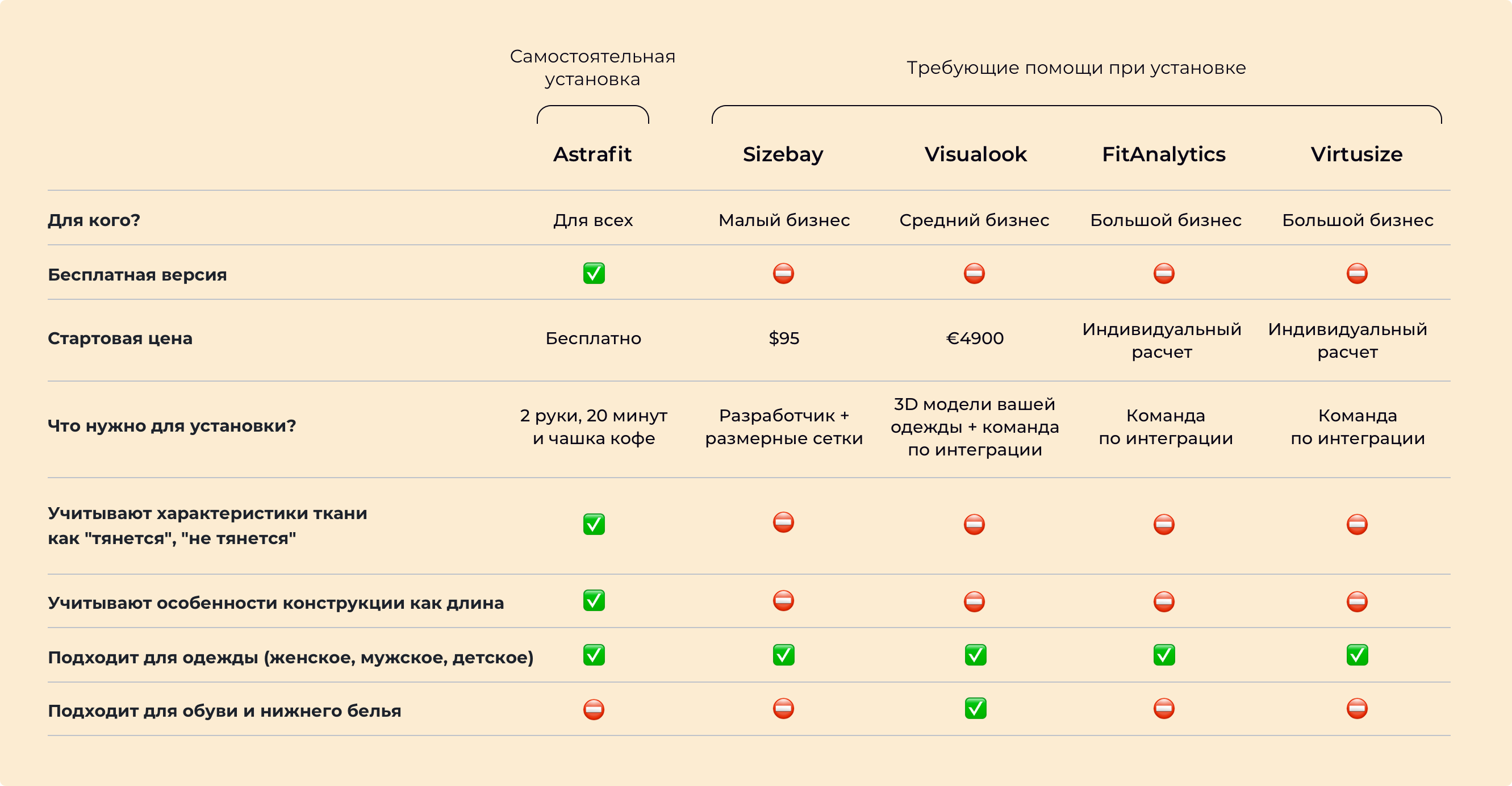 Сравнение двух ростов. Критерии для анализа онлайн примерочная. Сравнительная таблица голосовых рассылок. Сравнительная таблица ведущих Ритейл компаний России. Сравнительная таблица Сколково Сириус.