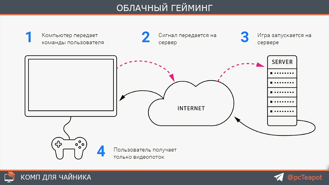 Канал компьютер