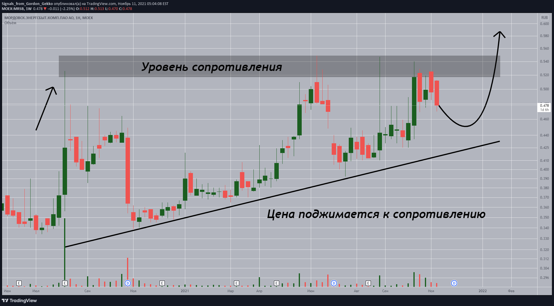 Открытые позиции moex