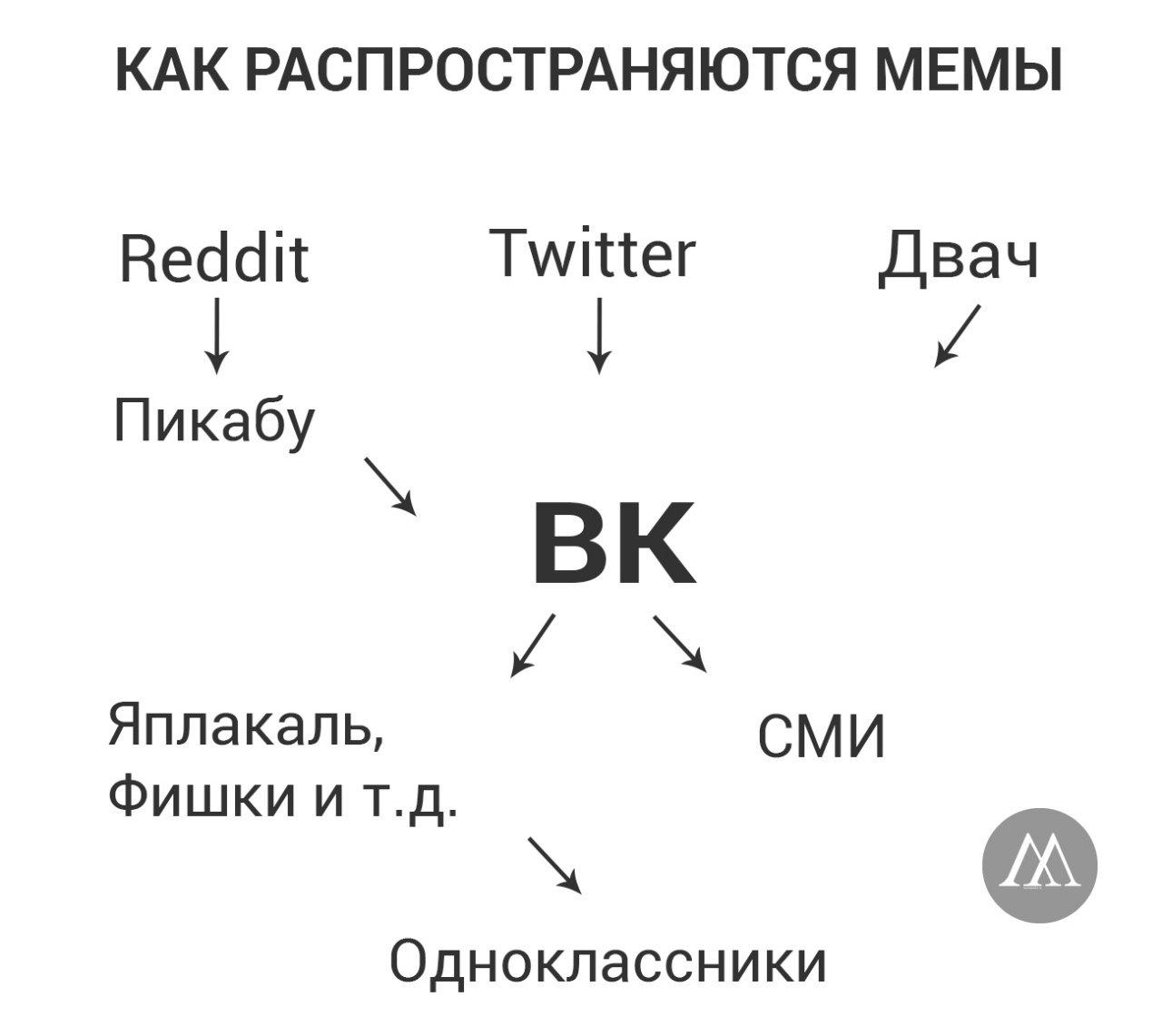 Telegram: Contact @memepedia_Ru 