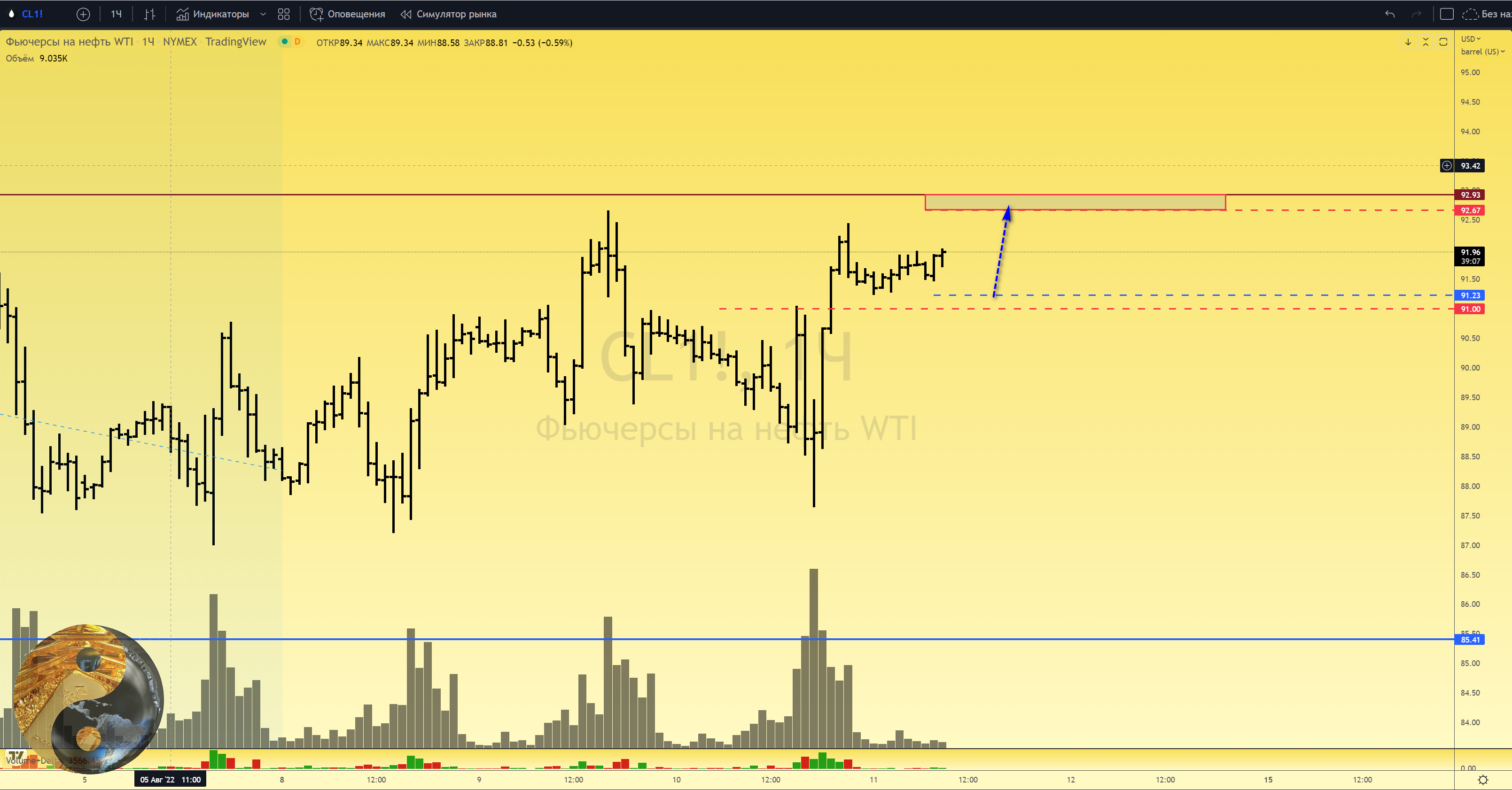 Канал нефть в телеграмме фото 19