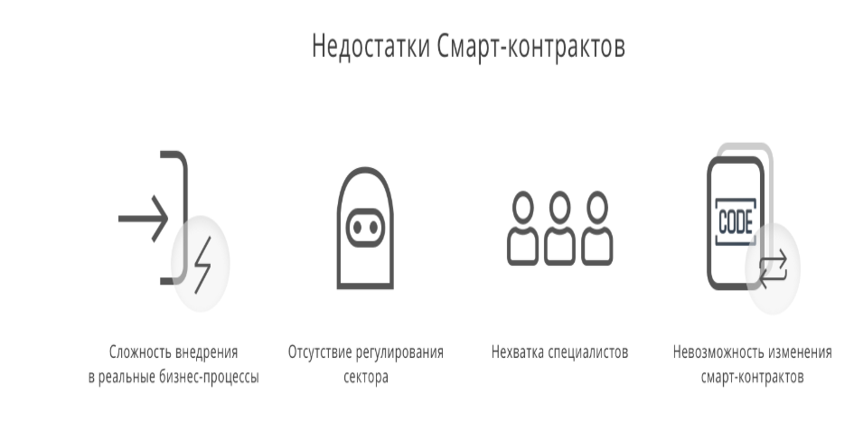 Для чего нужен смарт. Преимущества смарт контрактов. Недостатки смарт контрактов. Смарт сделки. Смарт контракт пример.