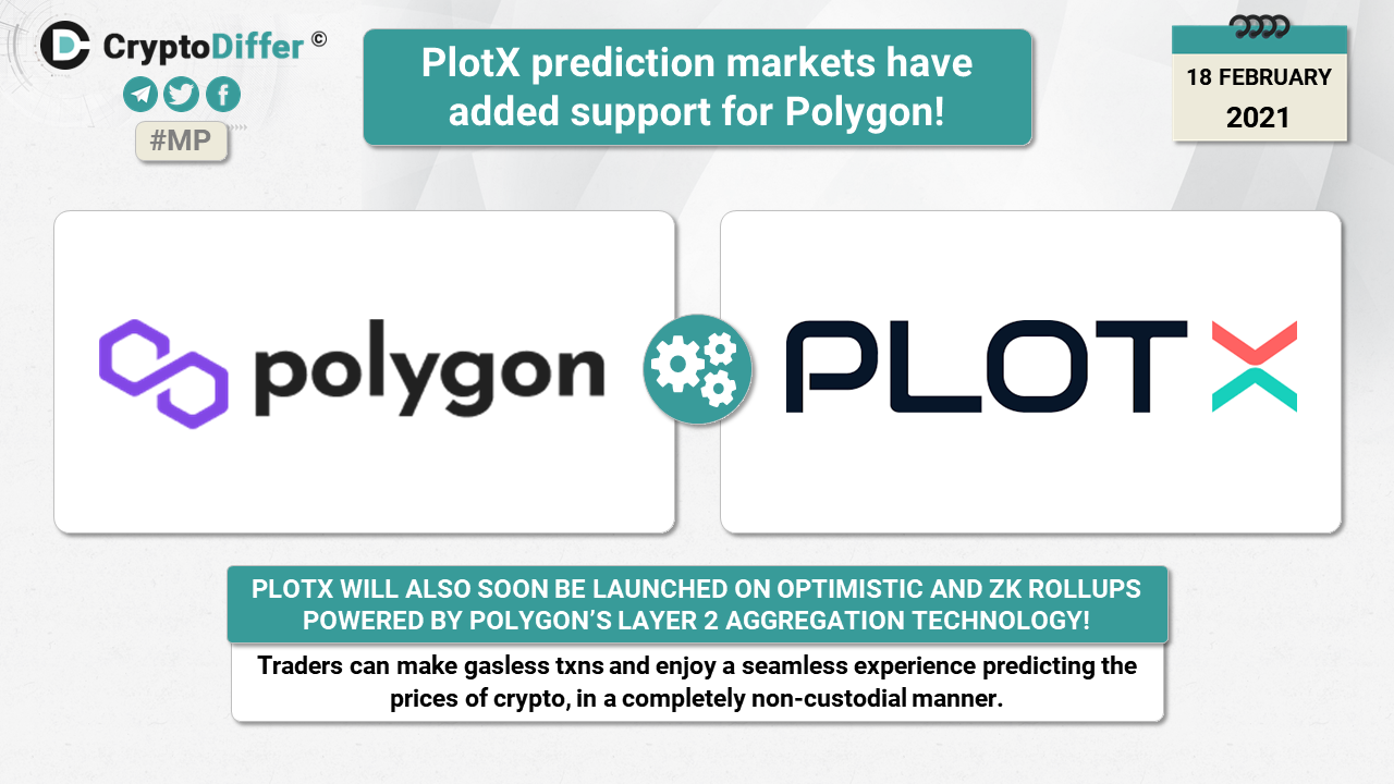 Prediction markets. Forward Protocol. Reasons Cotis.