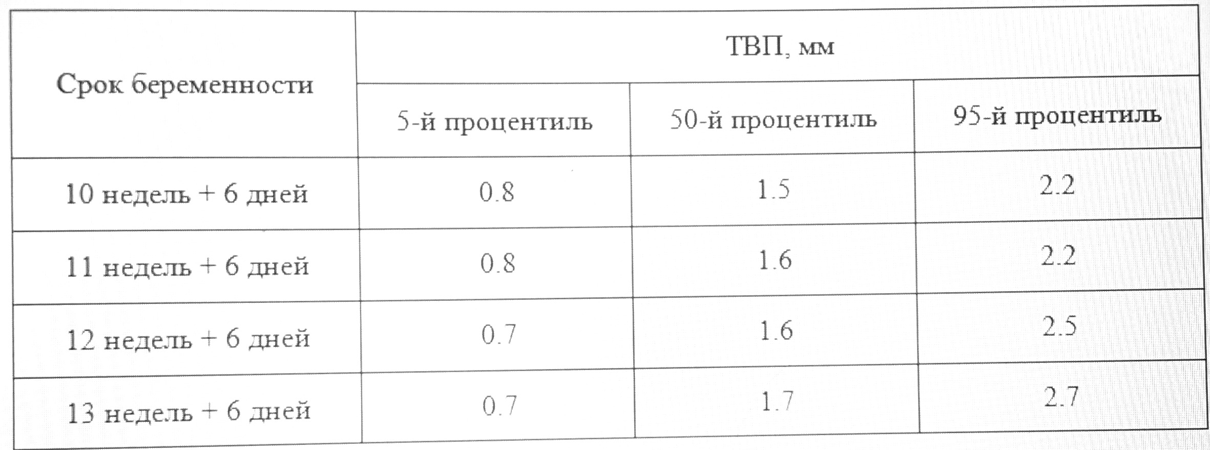 ЧЕМ ОТЛИЧАЕТСЯ УЗИ ОТ СКРИНИНГА? – Telegraph