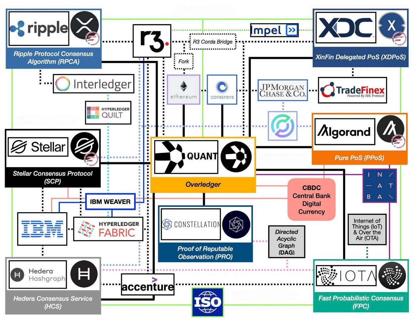 x protocol crypto